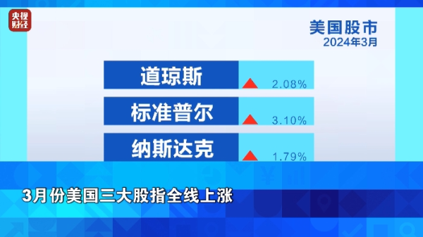 🦄九游下载中心_九游游戏中心官网好意思股主要上市公司财报多半传递出利好信号-九游下载中心_九游游戏中心官网