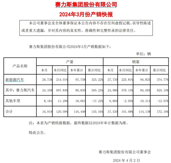 🦄九游下载中心_九游游戏中心官网同比增长374.77%-九游下载中心_九游游戏中心官网