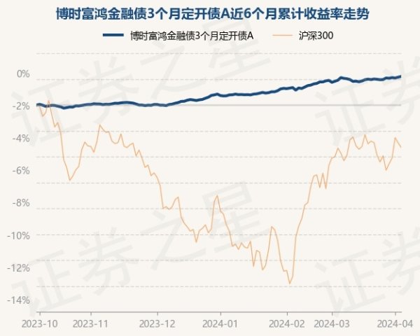 🦄九游下载中心_九游游戏中心官网债券占净值比150.44%-九游下载中心_九游游戏中心官网