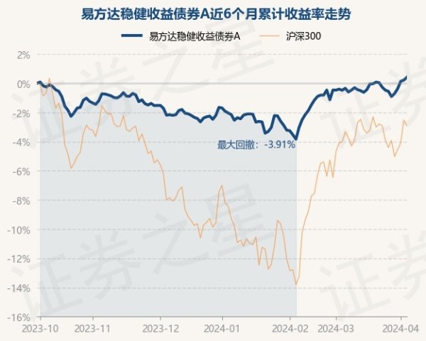 🦄九游下载中心_九游游戏中心官网胡剑于2012年2月29日起任职本基金基金司理-九游下载中心_九游游戏中心官网