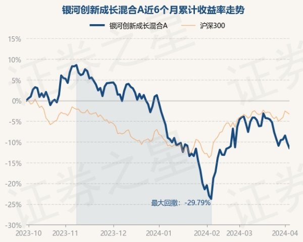 🦄九游下载中心_九游游戏中心官网基金十大重仓股如下：该基金的基金司理为郑巍山-九游下载中心_九游游戏中心官网