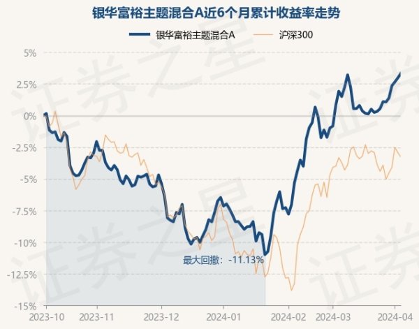 🦄九游下载中心_九游游戏中心官网把柄最新一期基金季报裸露-九游下载中心_九游游戏中心官网