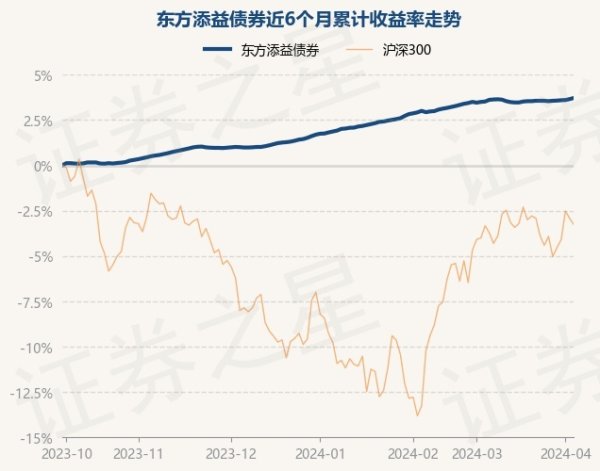 🦄九游下载中心_九游游戏中心官网历史数据表露该基金近1个月高涨0.23%-九游下载中心_九游游戏中心官网