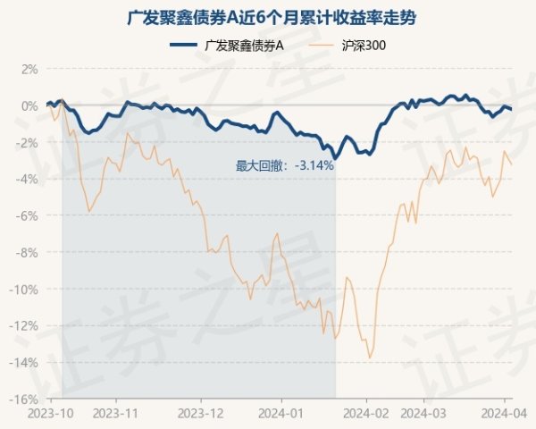 🦄九游下载中心_九游游戏中心官网基金十大重仓股如下：该基金的基金司理为张芊-九游下载中心_九游游戏中心官网