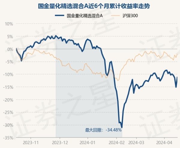 🦄九游下载中心_九游游戏中心官网较前一来回日高潮4.55%-九游下载中心_九游游戏中心官网