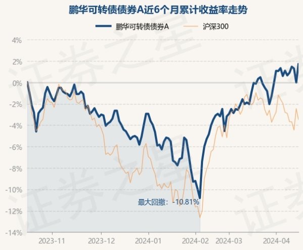 🦄九游下载中心_九游游戏中心官网证明最新一期基金季报败露-九游下载中心_九游游戏中心官网