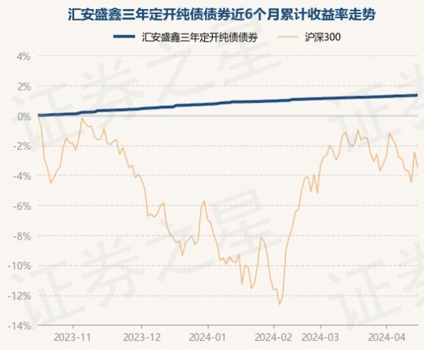 🦄九游下载中心_九游游戏中心官网证明最新一期基金季报披露-九游下载中心_九游游戏中心官网