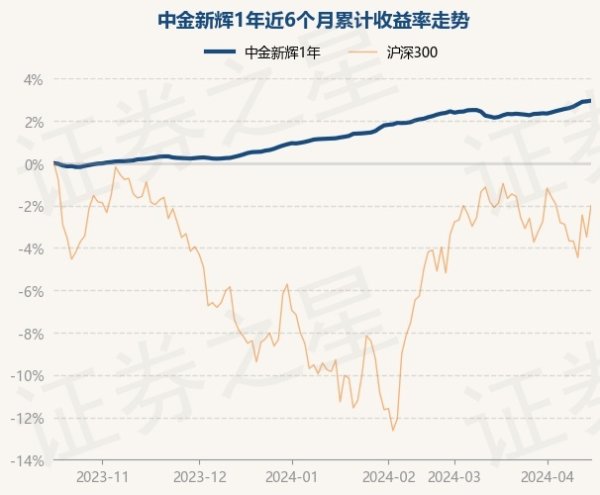 🦄九游下载中心_九游游戏中心官网字据最新一期基金季报闪现-九游下载中心_九游游戏中心官网