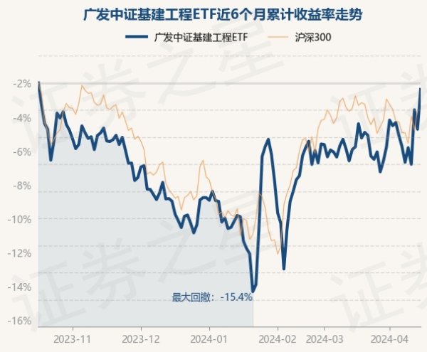 🦄九游下载中心_九游游戏中心官网广发中证基建工程ETF最新单元净值为1.0727元-九游下载中心_九游游戏中心官网