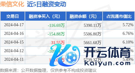 🦄九游下载中心_九游游戏中心官网较昨日下滑2.12%-九游下载中心_九游游戏中心官网