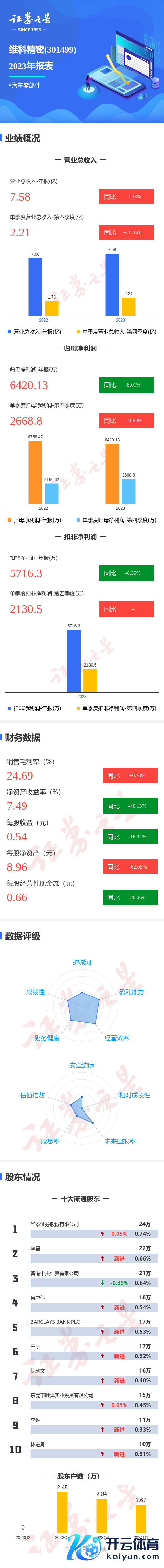 🦄九游下载中心_九游游戏中心官网投资收益96.75万元-九游下载中心_九游游戏中心官网