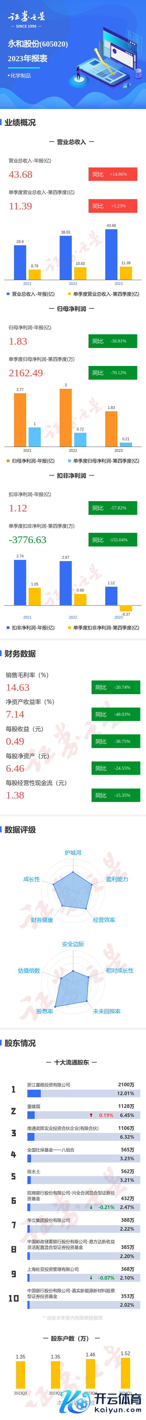 🦄九游下载中心_九游游戏中心官网同比下落155.04%；欠债率60.83%-九游下载中心_九游游戏中心官网