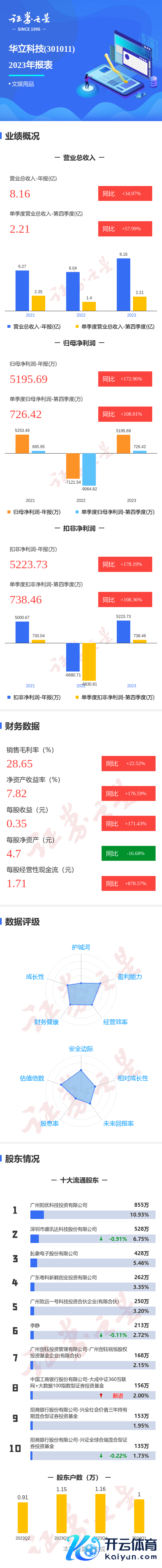 🦄九游下载中心_九游游戏中心官网投资收益-82.23万元-九游下载中心_九游游戏中心官网