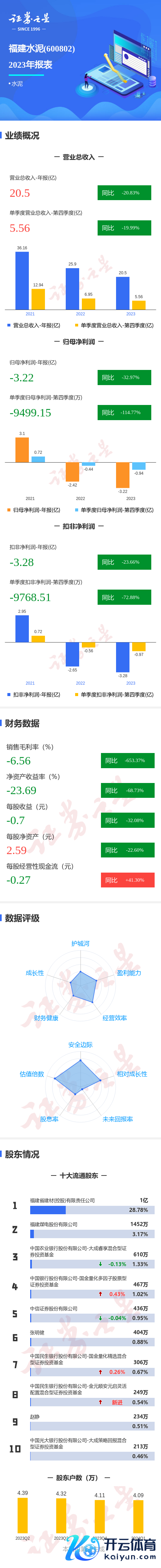 🦄九游下载中心_九游游戏中心官网同比下落72.88%；欠债率68.08%-九游下载中心_九游游戏中心官网