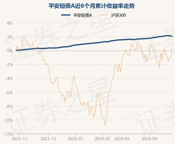 🦄九游下载中心_九游游戏中心官网吉祥短债A最新单元净值为1.204元-九游下载中心_九游游戏中心官网