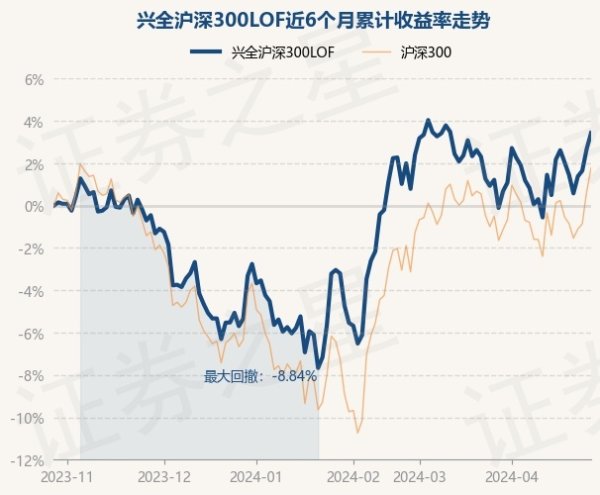 🦄九游下载中心_九游游戏中心官网现款占净值比0.08%-九游下载中心_九游游戏中心官网