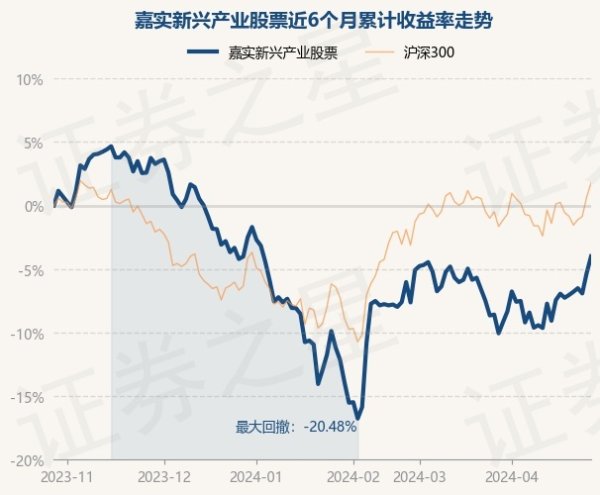 🦄九游下载中心_九游游戏中心官网现款占净值比4.59%-九游下载中心_九游游戏中心官网