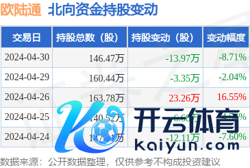 🦄九游下载中心_九游游戏中心官网同比上涨34.06%；归母净利润3116.43万元-九游下载中心_九游游戏中心官网