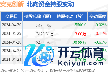 🦄九游下载中心_九游游戏中心官网同比高涨1.6%；扣非净利润3.15亿元-九游下载中心_九游游戏中心官网