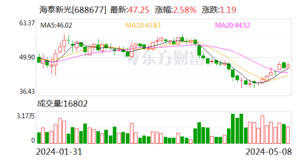 🦄九游下载中心_九游游戏中心官网公司拟以2600万元-5000万元回购公司股份-九游下载中心_九游游戏中心官网