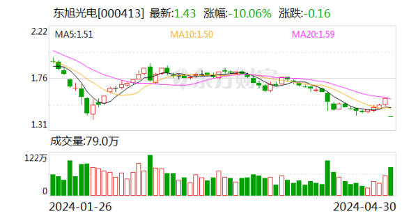 🦄九游下载中心_九游游戏中心官网证监会决定对公司立案-九游下载中心_九游游戏中心官网