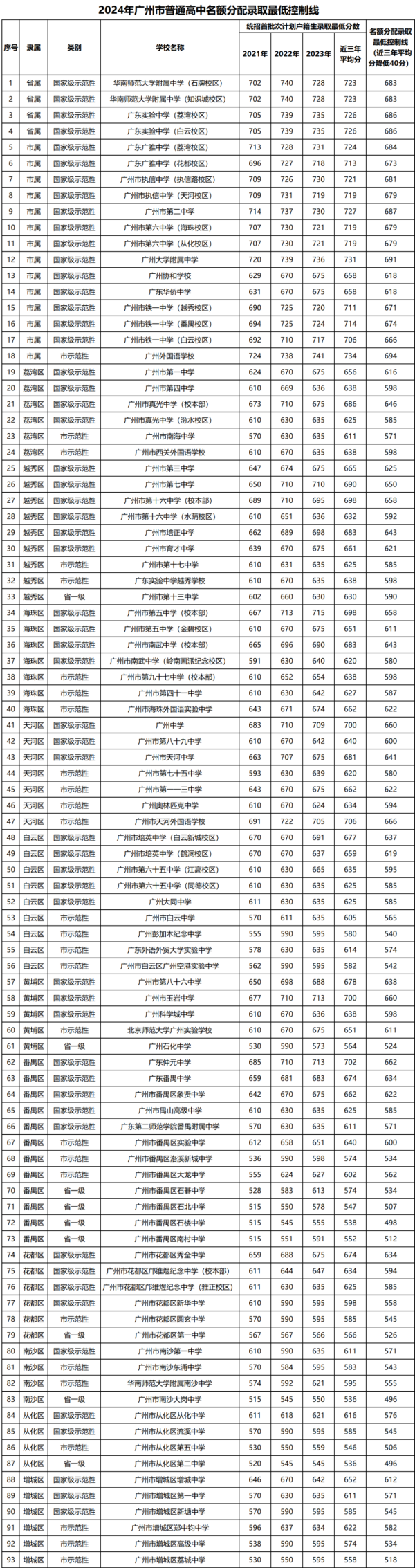 🦄九游下载中心_九游游戏中心官网取学校第四批次户籍生及第最低分数策画-九游下载中心_九游游戏中心官网