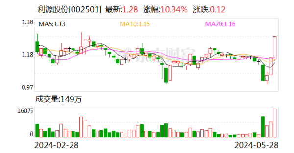 🦄九游下载中心_九游游戏中心官网公司既莫得发布过关系公告-九游下载中心_九游游戏中心官网