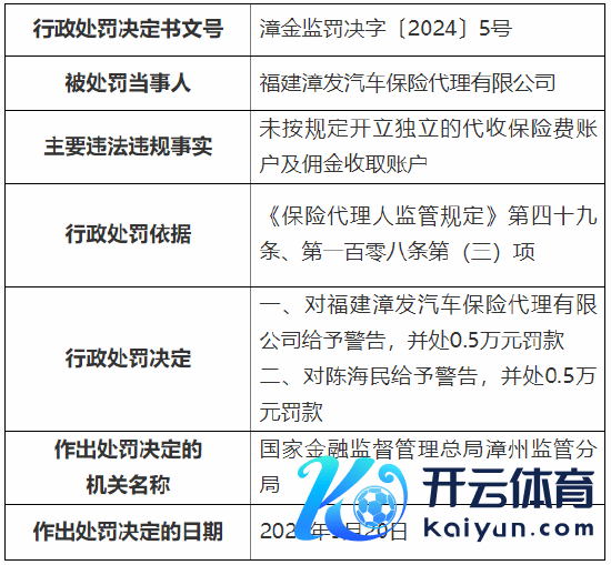 🦄九游下载中心_九游游戏中心官网被国度金融监督处置总局漳州监管分局赐与劝诫-九游下载中心_九游游戏中心官网