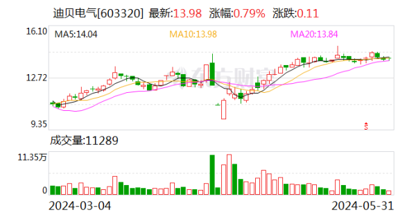 🦄九游下载中心_九游游戏中心官网2023年1至12月份-九游下载中心_九游游戏中心官网