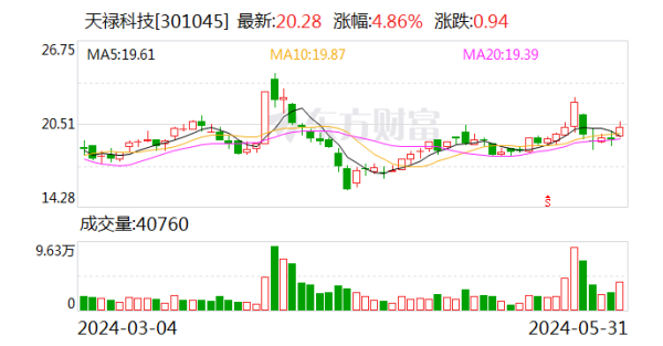 🦄九游下载中心_九游游戏中心官网公约金额为7800万元（含税）-九游下载中心_九游游戏中心官网