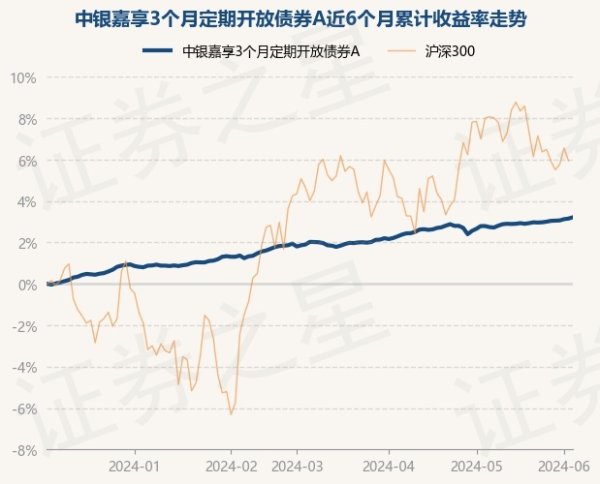 🦄九游下载中心_九游游戏中心官网债券占净值比137.21%-九游下载中心_九游游戏中心官网