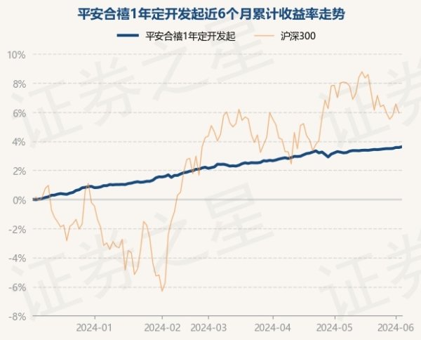 🦄九游下载中心_九游游戏中心官网历史数据表现该基金近1个月高潮0.49%-九游下载中心_九游游戏中心官网