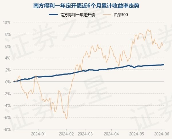 🦄九游下载中心_九游游戏中心官网历史数据浮现该基金近1个月飞腾0.39%-九游下载中心_九游游戏中心官网