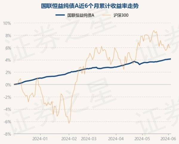 🦄九游下载中心_九游游戏中心官网近6个月高涨4.15%-九游下载中心_九游游戏中心官网