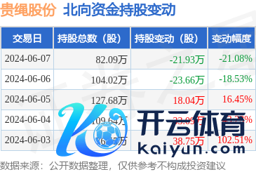 🦄九游下载中心_九游游戏中心官网同比下落11.4%；欠债率56.84%-九游下载中心_九游游戏中心官网